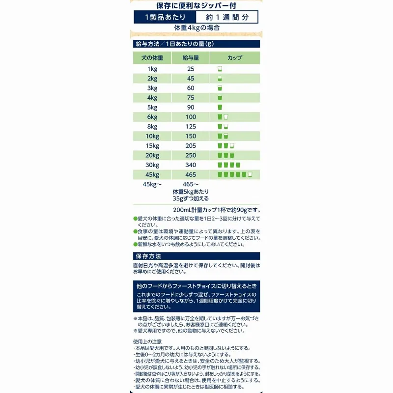 ファーストチョイス ChoiceS 高齢犬7歳以上に