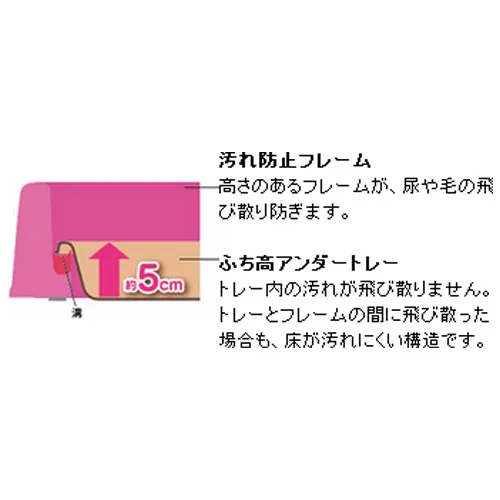 リッチェル ペット用 木製お掃除簡単サークル