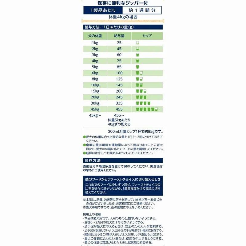 ファーストチョイス ChoiceS 高齢犬10歳以上に