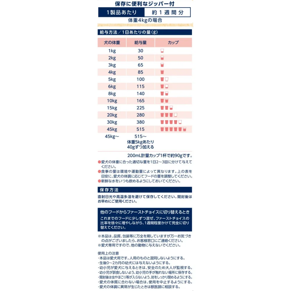 ファーストチョイス ChoiceS アレルゲンケアに 高齢犬7歳以上