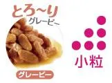 ロイヤルカナン キトン