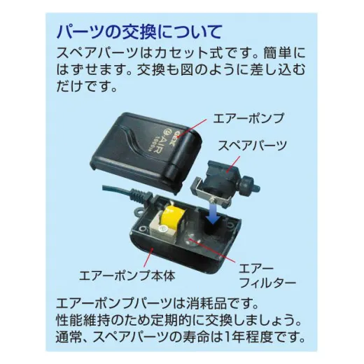 GEX e-AIR