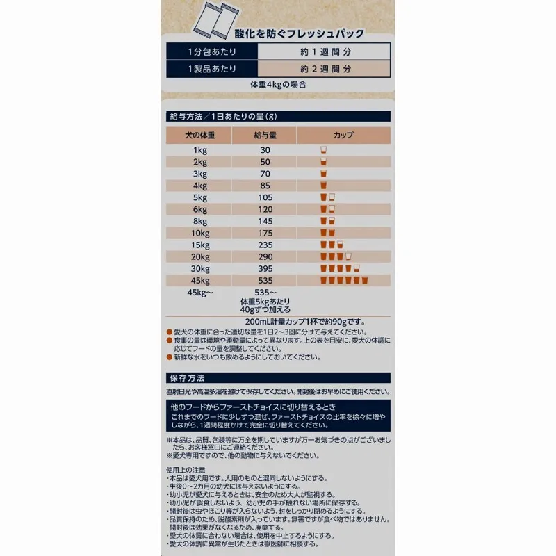 ファーストチョイス ChoiceS お肉が好きな子に ラム 成犬1歳以上