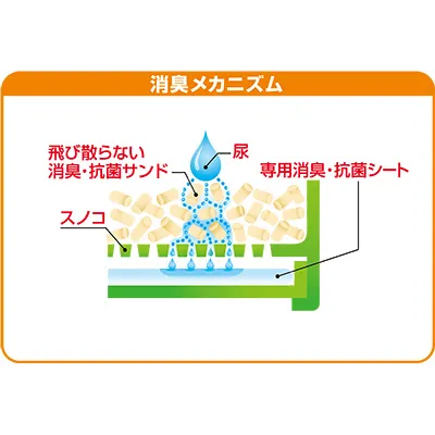 1週間消臭・抗菌デオトイレ 飛び散らない消臭・抗菌サンド