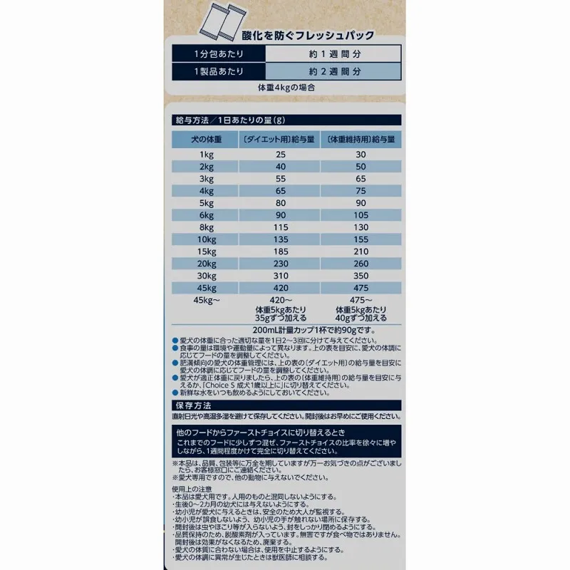 ファーストチョイス ChoiceS ダイエットしたい子に 高齢犬7歳以上