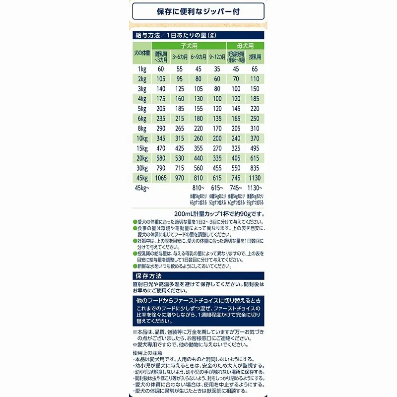 ファーストチョイス ChoiceS 子犬離乳期〜1歳に