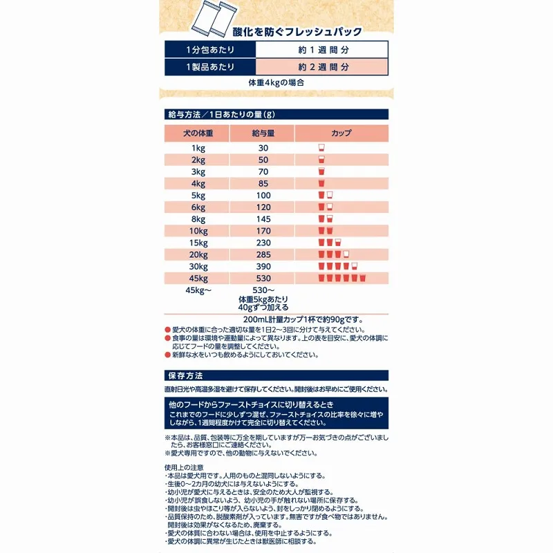 ファーストチョイス ChoiceS 食わずぎらいの子に 成犬1歳以上