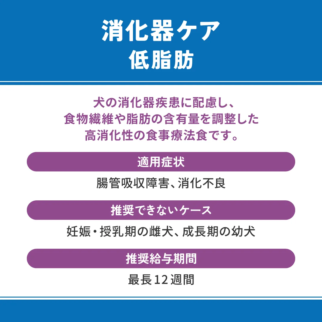 ベッツウェル 犬用食事療法食 消化器ケア 低脂肪