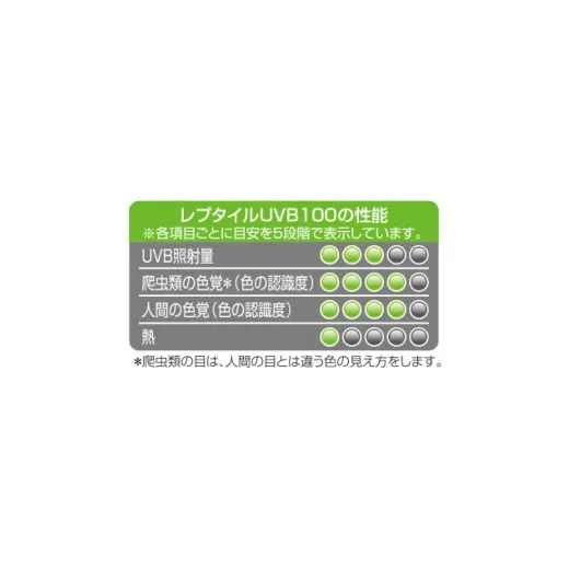 GEX レプタイルUVB100