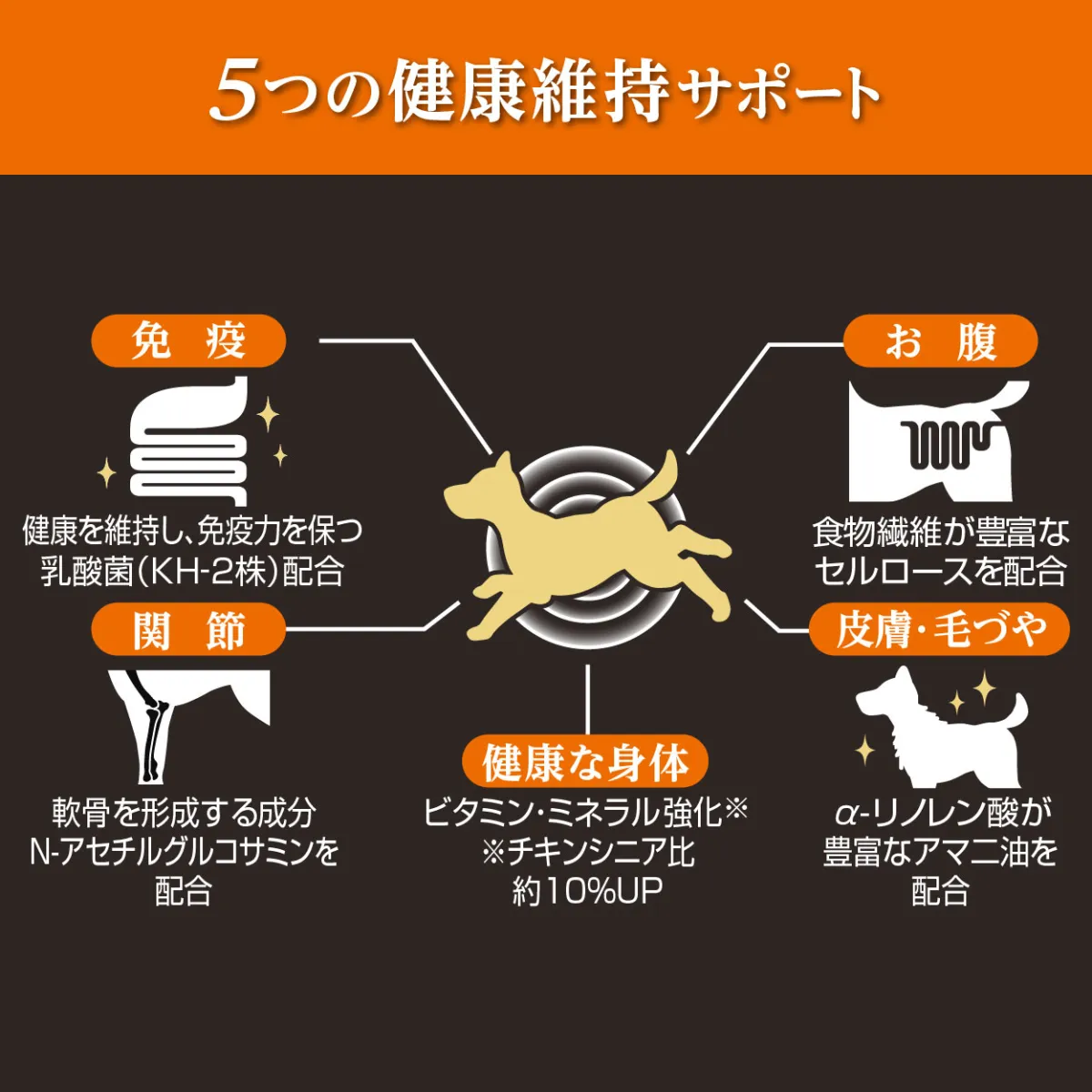 モアソフトプレミアム チキン ハイシニア