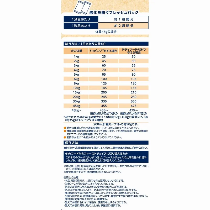 ファーストチョイス ChoiceS トッピングのベースに 成犬1歳以上