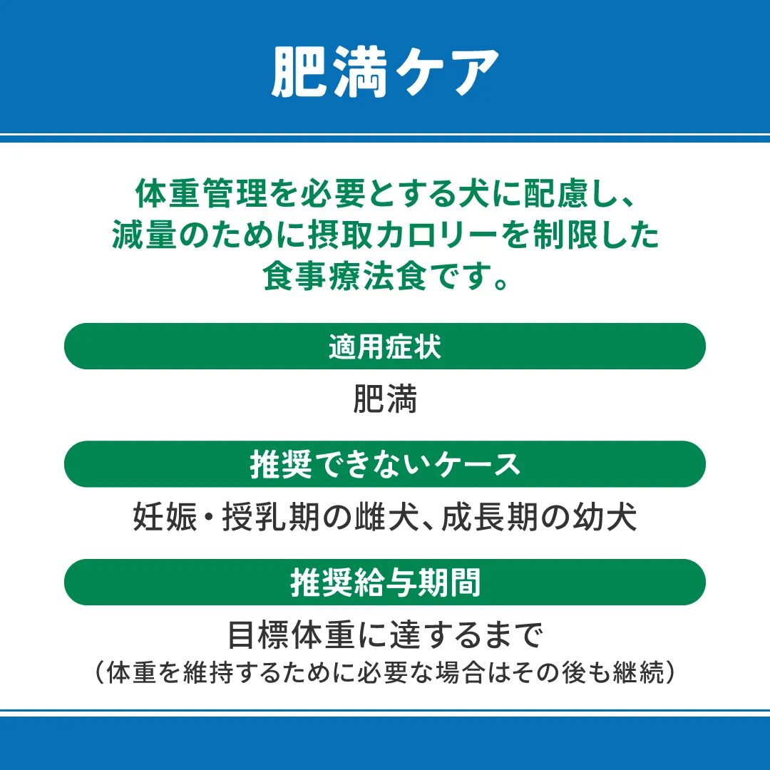 ベッツウェル 犬用食事療法食 肥満ケア