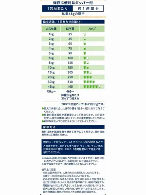 ファーストチョイス ChoiceS 高齢犬7歳以上に