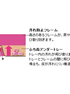 リッチェル ペット用 木製お掃除簡単サークル