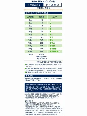 ファーストチョイス ChoiceS 高齢犬10歳以上に