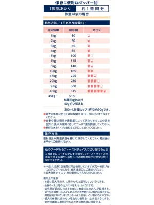 ファーストチョイス ChoiceS アレルゲンケアに 高齢犬7歳以上