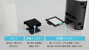 脱臭除菌装置 ブルーデオ