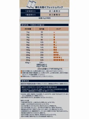 ファーストチョイス ChoiceS お肉が好きな子に ラム 成犬1歳以上