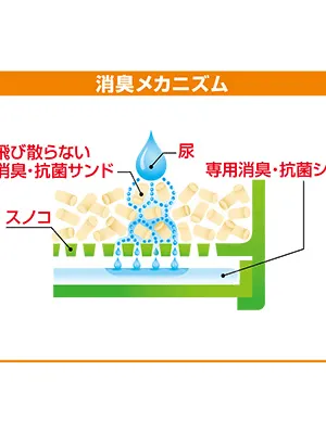 1週間消臭・抗菌デオトイレ 飛び散らない消臭・抗菌サンド