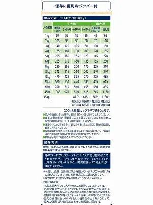 ファーストチョイス ChoiceS 子犬離乳期〜1歳に
