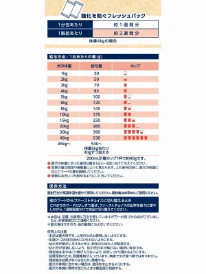 ファーストチョイス ChoiceS 食わずぎらいの子に 成犬1歳以上