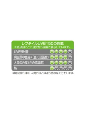 GEX レプタイルUVB150