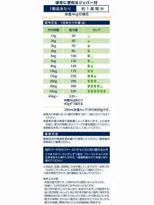 ファーストチョイス ChoiceS 成犬1歳以上に