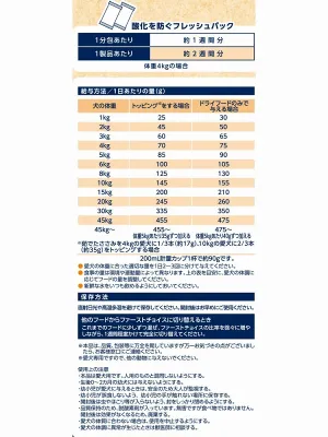 ファーストチョイス ChoiceS トッピングのベースに 成犬1歳以上