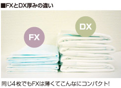 ネオシーツFX厚み比較