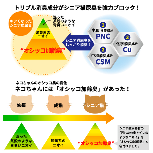 ニオイをとる砂 7歳以上用 紙タイプ 説明1