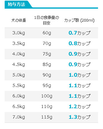 プロマネージ説明