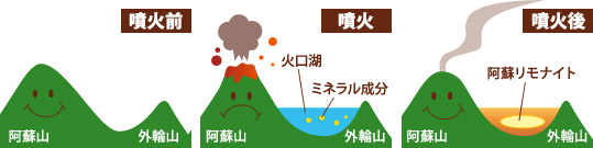 リモナイト説明説明