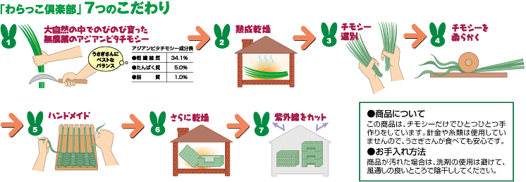 わらっこ倶楽部説明