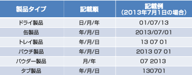 ロイヤルカナン賞味期限