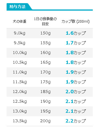 プロマネージ説明