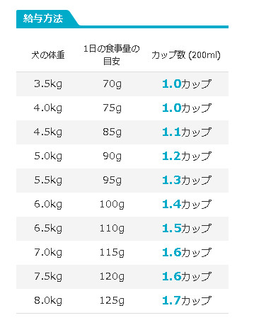 プロマネージ説明