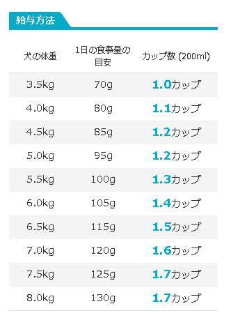 プロマネージ説明