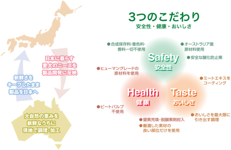 ビィ・ナチュラル3つのこだわり