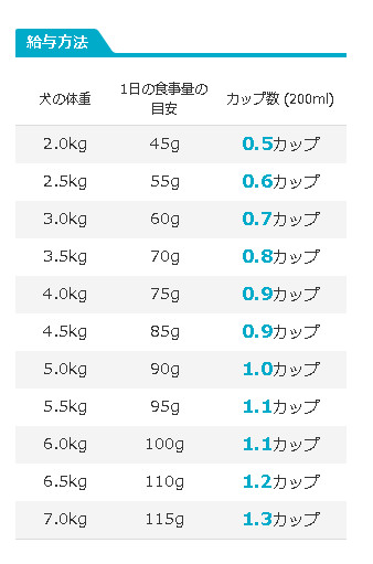プロマネージ説明