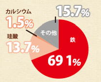 天然ミネラル