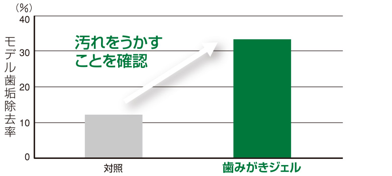 歯みがきジェル説明2