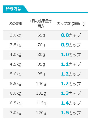 プロマネージ説明
