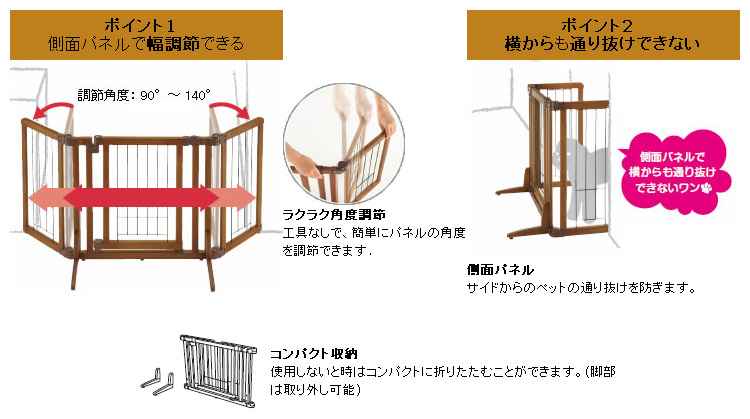 ドア付ゲート説明2