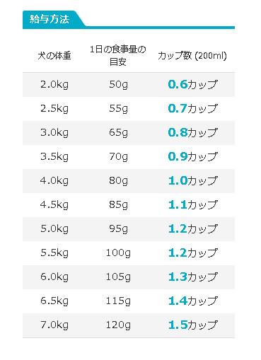 プロマネージ説明