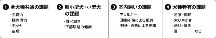 現代の犬が抱える課題