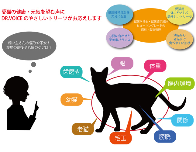 猫にやさしいトリーツ説明1
