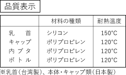 品質表示 説明